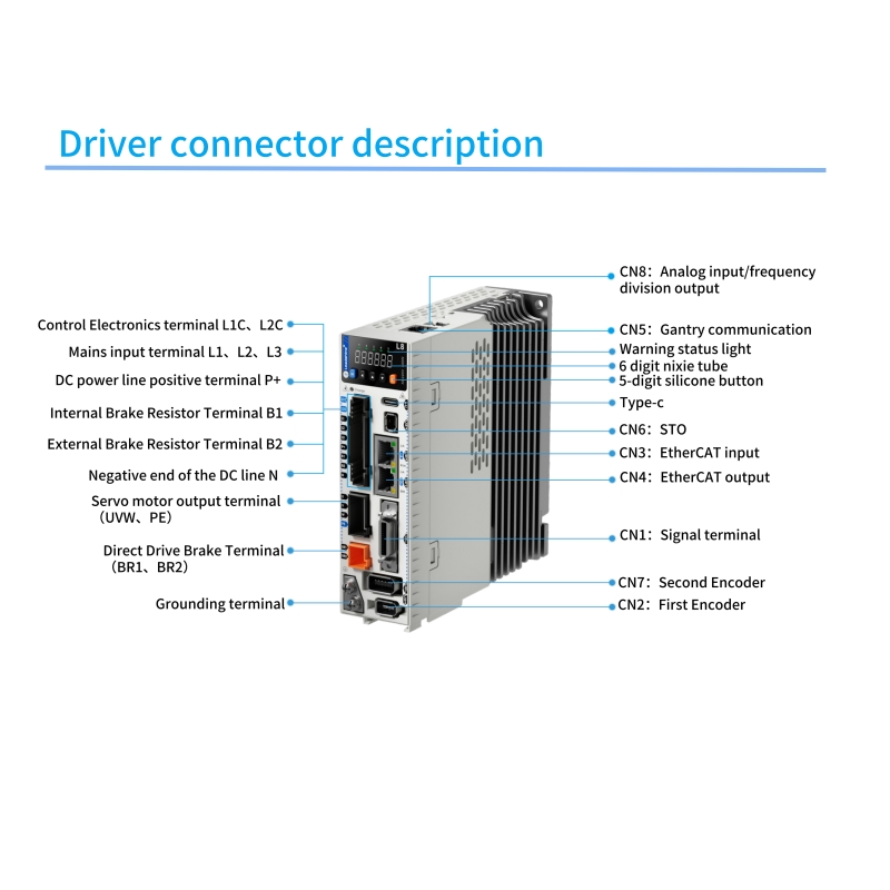 Kit Driver Servo Ethercat Lead - Servo Kit recensione e prezzo