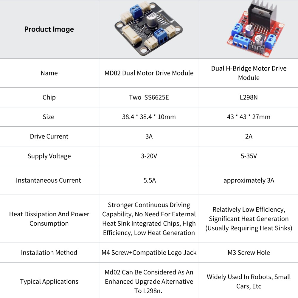 Kit 4 Motori TT e Driver, Sost - Motor Driver L298N recensione e prezzo