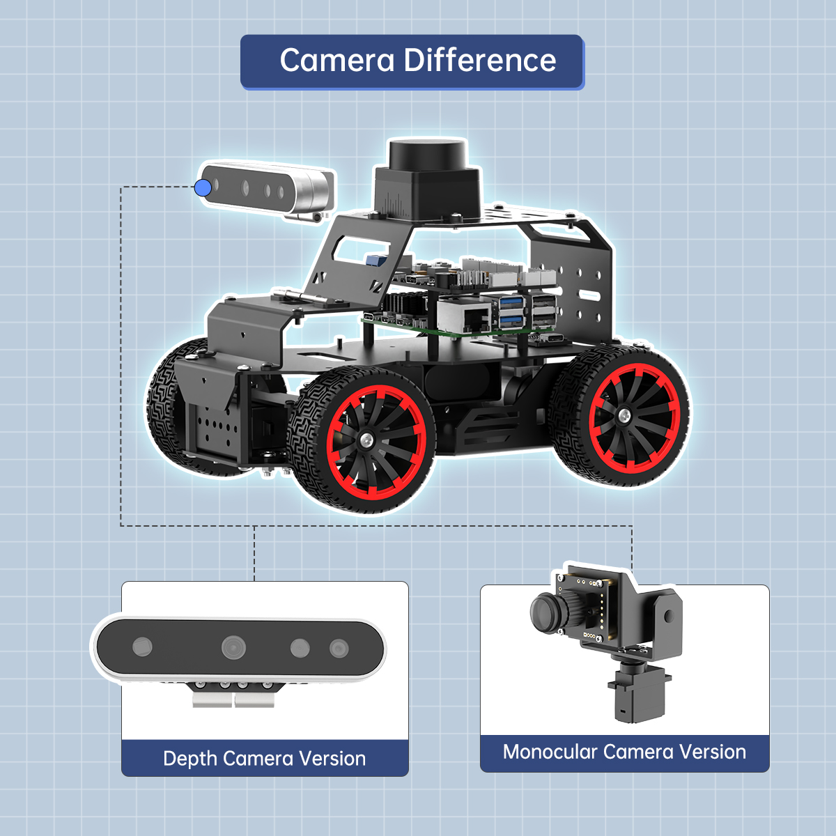 Telecamera 3D GOOD Hiwonder pe - Robot Chassis recensione e prezzo