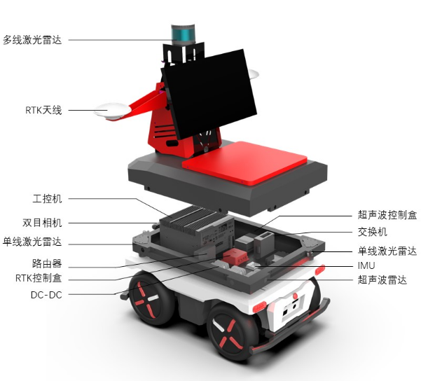 Piattaforma UGV Elettrica a 4  - Robot Chassis recensione e prezzo